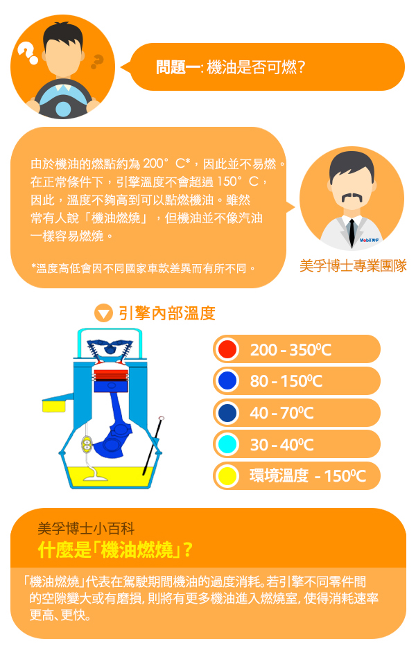 dr mobil oil burning article question 1