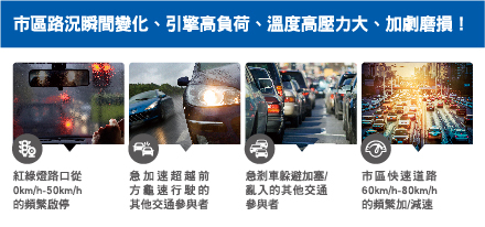 4 road conditions in city for Mobil Super Heat-Activated Anti-Wear